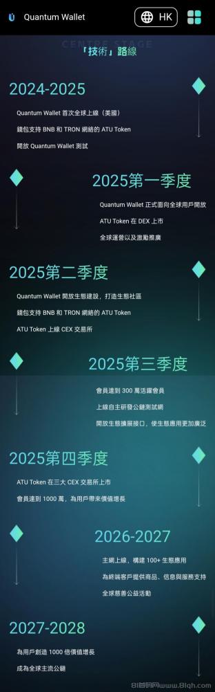 量子钱包，国际大项目ATU质押日利1%，150国同步掘金通道(2)