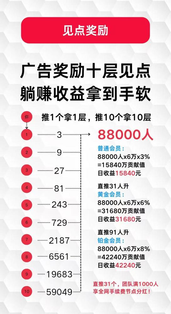 未来GO,广告黑马每日保底2.2元,积分单边上涨,零养机月入六百(5) 未来GO,广告黑马每日保底2.2元,积分单边上涨,零养机月入六百(5)
