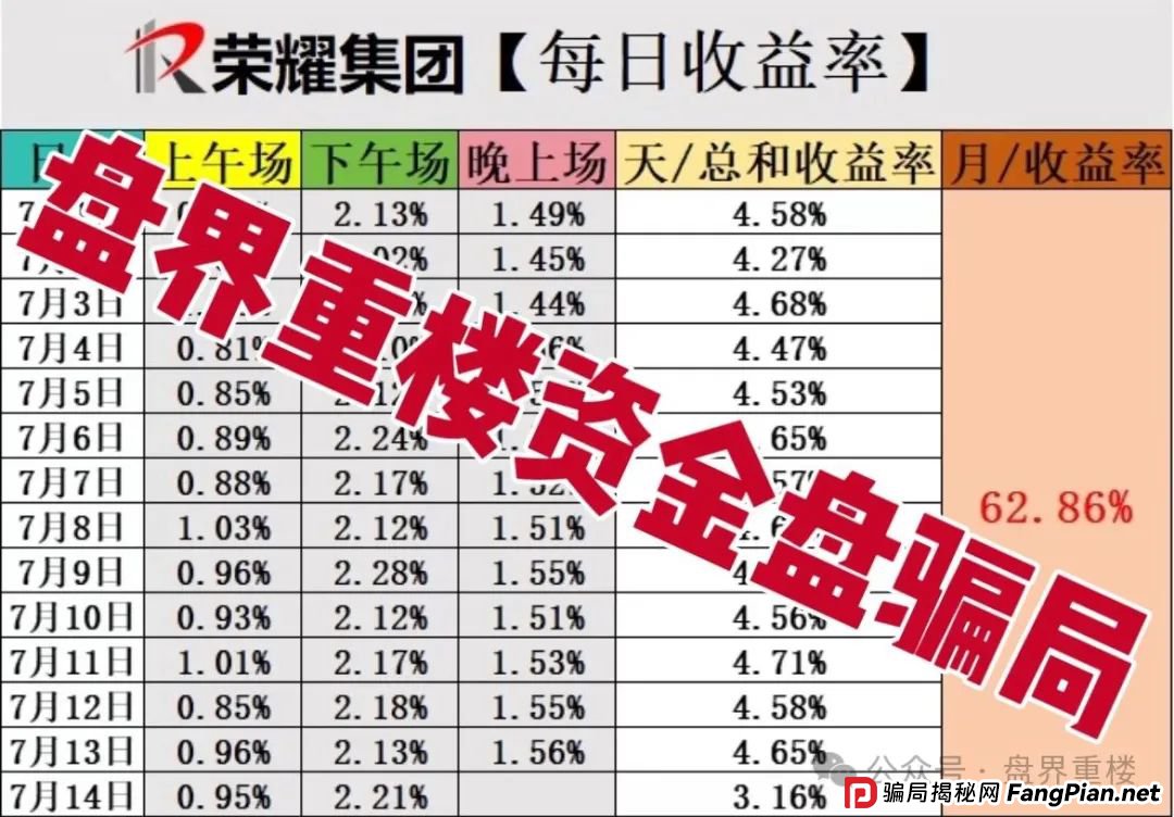 荣耀集团（嘉悦国际）期货跟单类资金盘骗局，开始大量单割，操盘手圈钱过千万，即将崩盘跑路！(2)