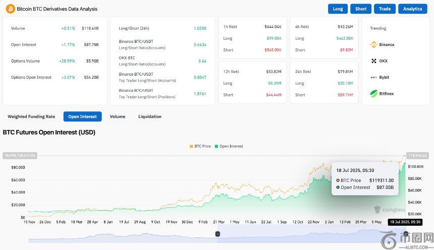比特币价格预测：三角形压缩接近尾声，BTC或将突破12.5万美元大关(5)