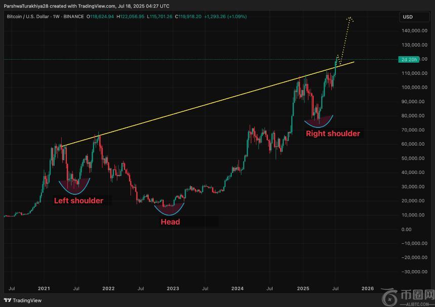 比特币价格预测：三角形压缩接近尾声，BTC或将突破12.5万美元大关(2)