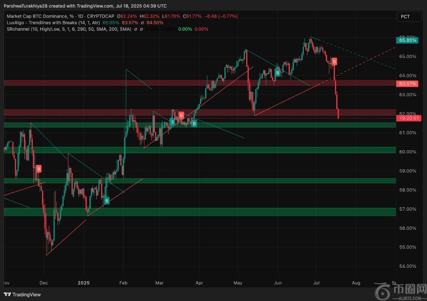 比特币价格预测：三角形压缩接近尾声，BTC或将突破12.5万美元大关(7)