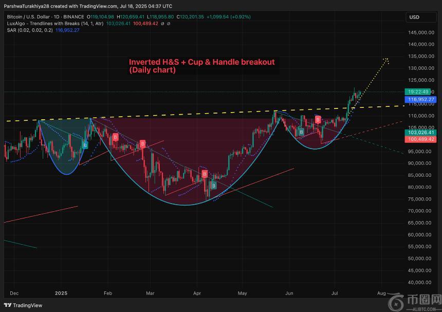 比特币价格预测：三角形压缩接近尾声，BTC或将突破12.5万美元大关(3)