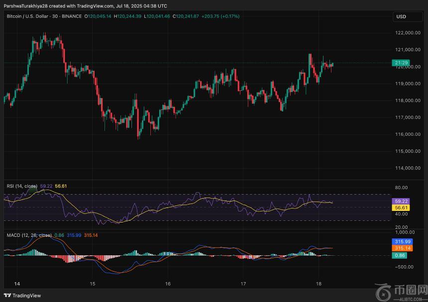 比特币价格预测：三角形压缩接近尾声，BTC或将突破12.5万美元大关(6)