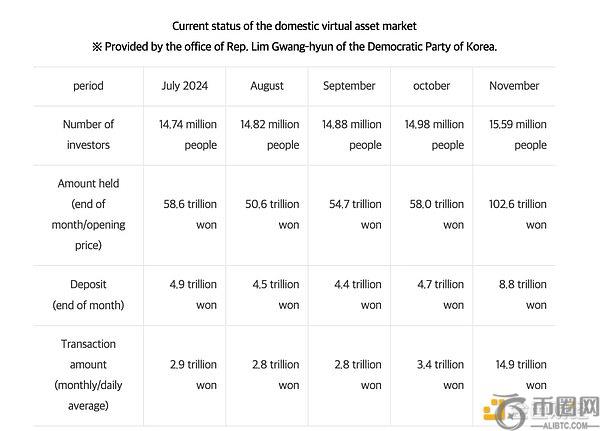 加密资产：韩国经济未来的全力押注(2)