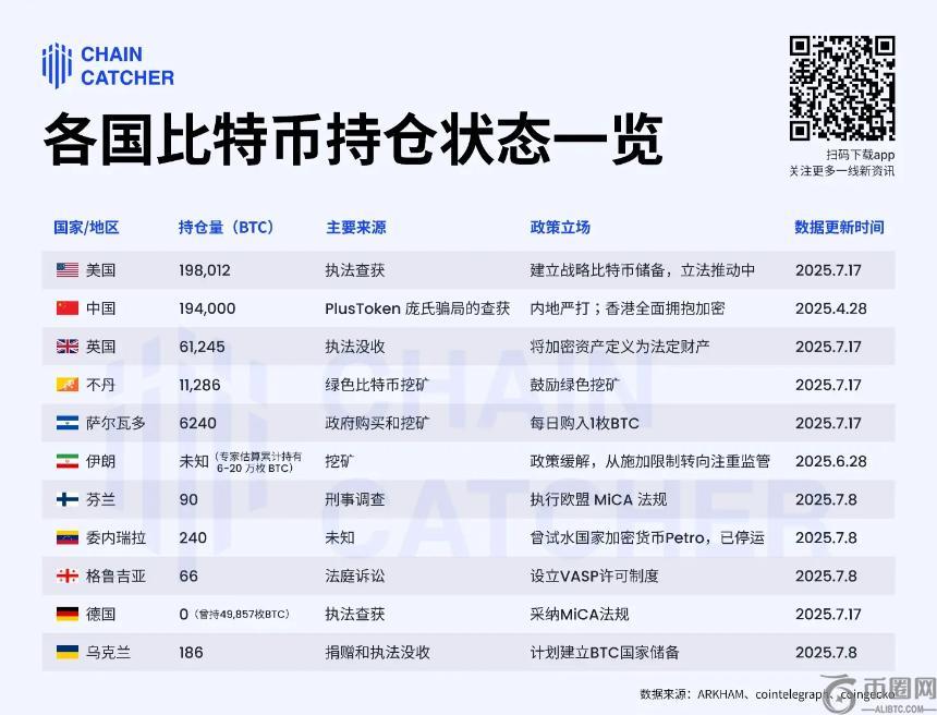 全球视角：比特币“国家级持仓”大揭秘(1)