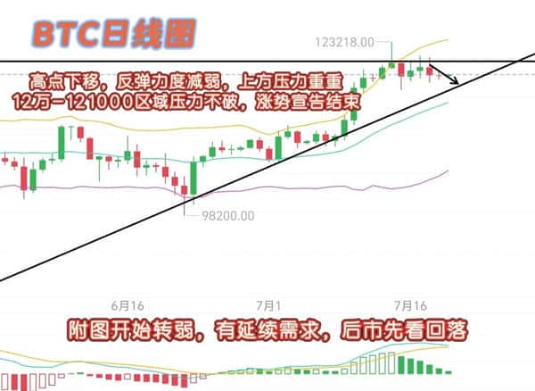 BTC高位盘整：暴涨前兆还是牛市终结？(1)