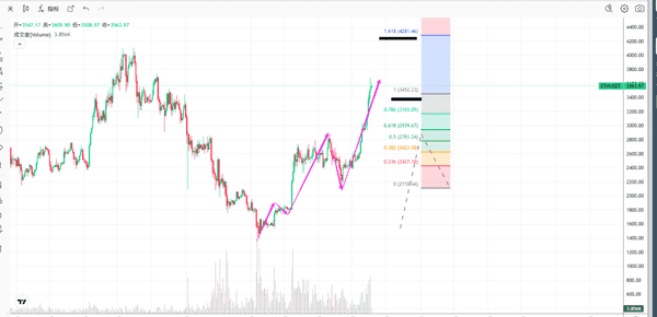 以太坊短线：今日最新行情分析，操作策略抢先看！(1)