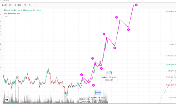 以太坊短线：今日最新行情分析，操作策略抢先看！(8)