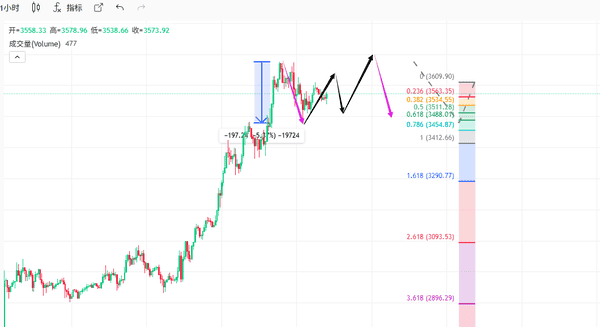 以太坊短线：今日最新行情分析，操作策略抢先看！(7)