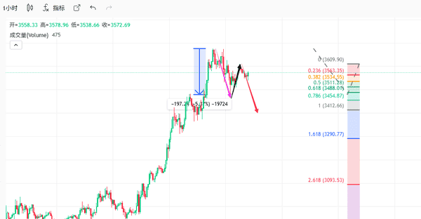 以太坊短线：今日最新行情分析，操作策略抢先看！(6)