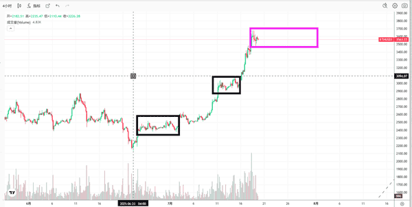 以太坊短线：今日最新行情分析，操作策略抢先看！(2)