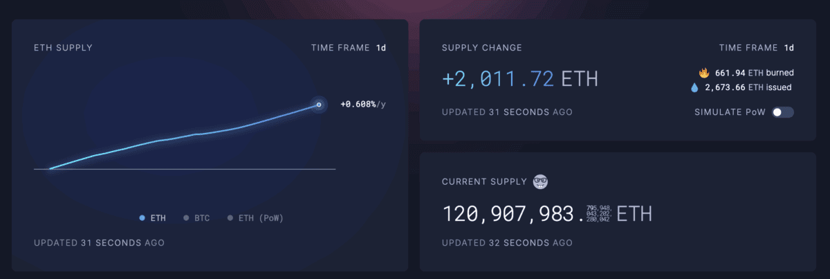 以太坊ETF净流入破纪录!买盘强劲,ETH需求百倍于供给!(3) 以太坊ETF净流入破纪录!买盘强劲,ETH需求百倍于供给!(3)