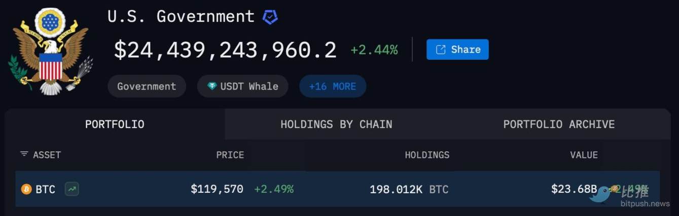 美法警局巨额抛售17万BTC!比特币史诗级抄底机会来了?(3) 美法警局巨额抛售17万BTC!比特币史诗级抄底机会来了?(3)