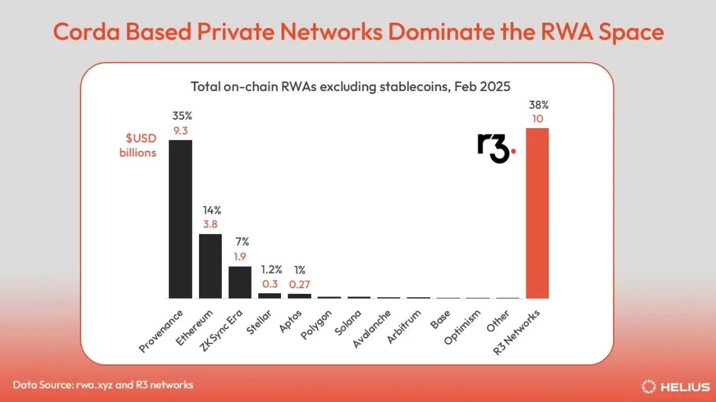 Solana RWA 终极指南：股票、房产代币化，七大核心领域投资全攻略(4)