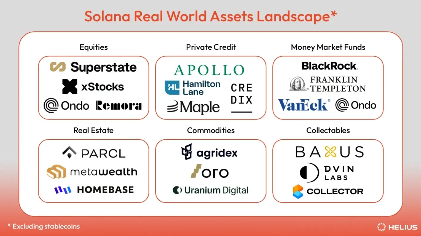 Solana RWA 终极指南：股票、房产代币化，七大核心领域投资全攻略(3)