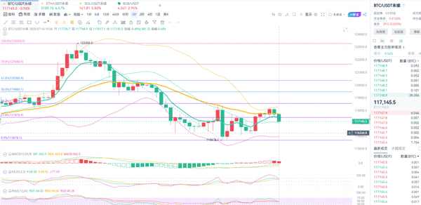 大饼以太背离:今日短线如何掘金?(1) 大饼以太背离:今日短线如何掘金?(1)