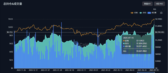 巨鲸90亿砸盘，比特币狂泻6000点！山寨币血崩？马斯克概念币却逆势狂飙10倍！(1)