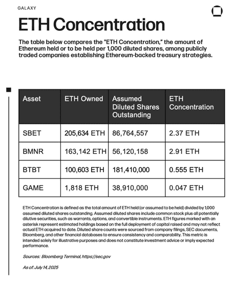 比特币凉了？4家巨头扎堆以太坊“生钱”新玩法！(2)