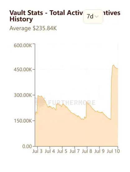 Gas币逆袭：Berachain PoL v2质押BERA，躺赚生态红利！(2)