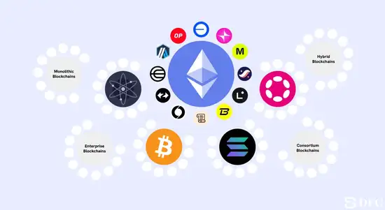 Web3大规模普及的终极密码：用户体验抽象！(1)