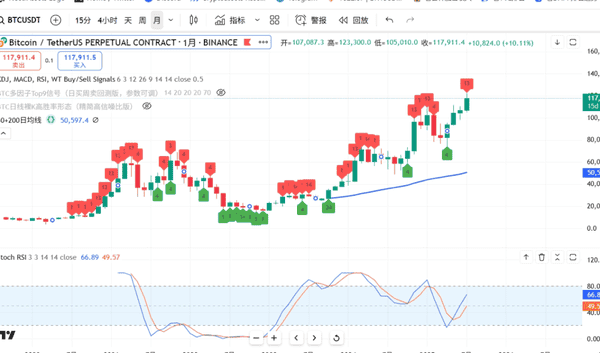 比特币冲击15万刀!(2) 比特币冲击15万刀!(2)