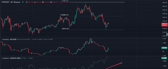 巨鲸90亿砸盘，比特币狂泻6000点！山寨币血崩？马斯克概念币却逆势狂飙10倍！(3)