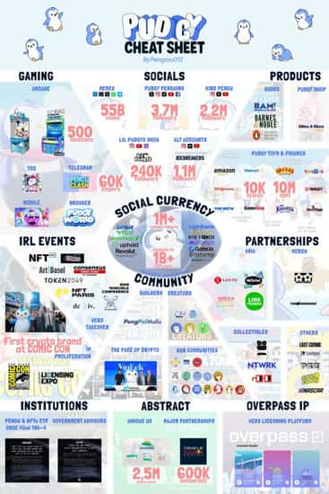 胖企鹅Pudgy Penguins刷爆加密圈：NFT文化新风向标！(2)