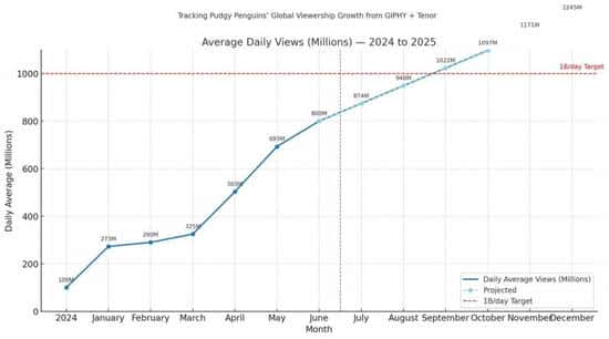 胖企鹅Pudgy Penguins刷爆加密圈：NFT文化新风向标！(3)