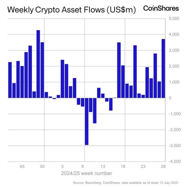 数字资产上周狂吸37亿，创历史次高纪录！(1)
