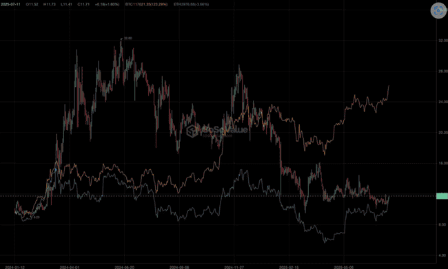 新Coinbase Wallet：加密世界的“微信”诞生？(8)
