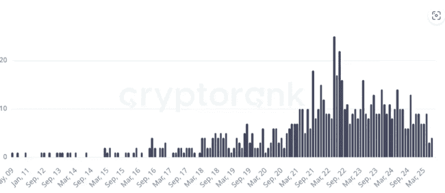 新Coinbase Wallet：加密世界的“微信”诞生？(7)