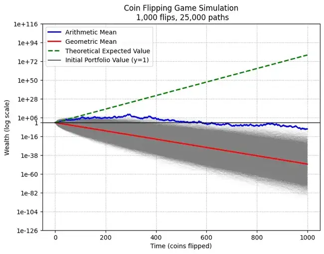 大奖陷阱：你的财富为何一夜归零？(2)
