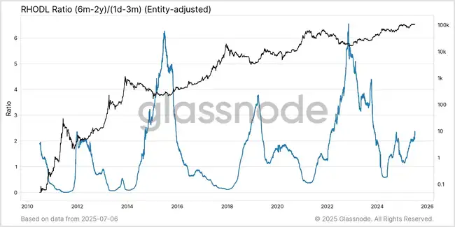 比特币冲破12万！牛市真的来了吗？(2)