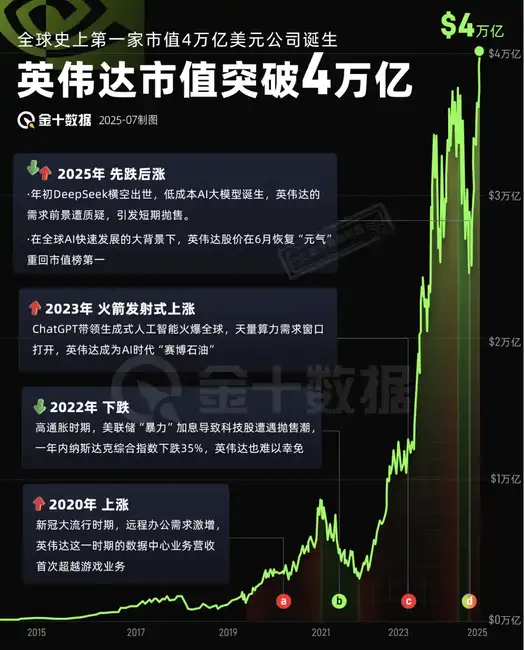 比特币冲破12万！牛市真的来了吗？(3)