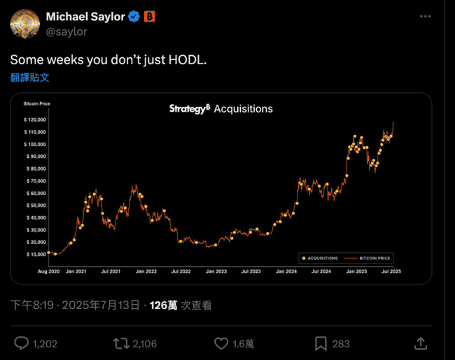 不再只HODL？Michael Saylor暗示微策略比特币新策略(1)