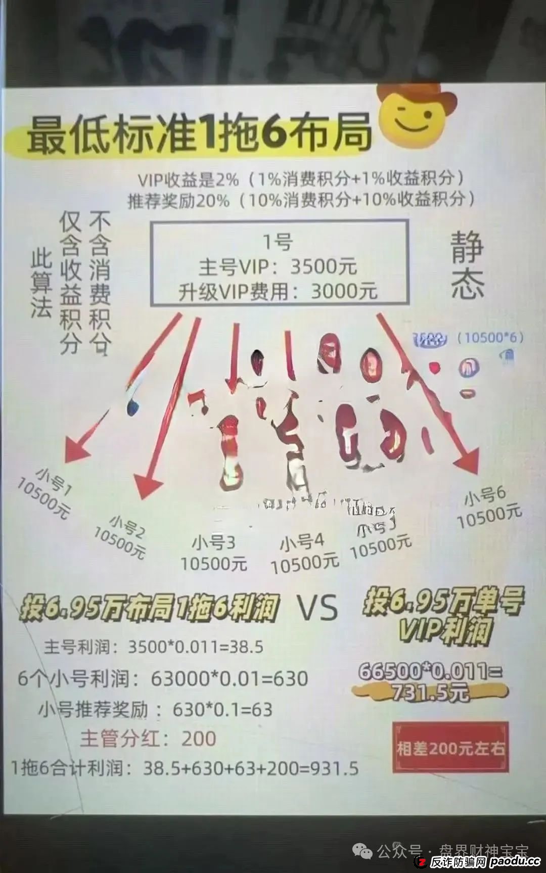 【易无界】3亿骗局曝光!操盘手欠8000万外债疯狂收割,泡沫太大随时崩盘!(5) 【易无界】3亿骗局曝光!操盘手欠8000万外债疯狂收割,泡沫太大随时崩盘!(5)