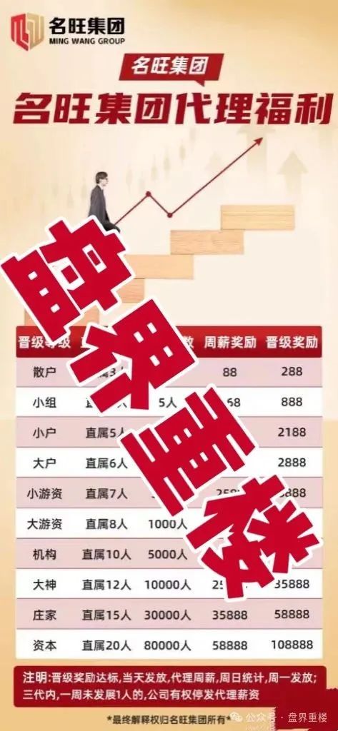 名旺集团（晨星投资）股票跟单类资金盘骗局，开始大量单割会员，即将崩盘跑路！(3)