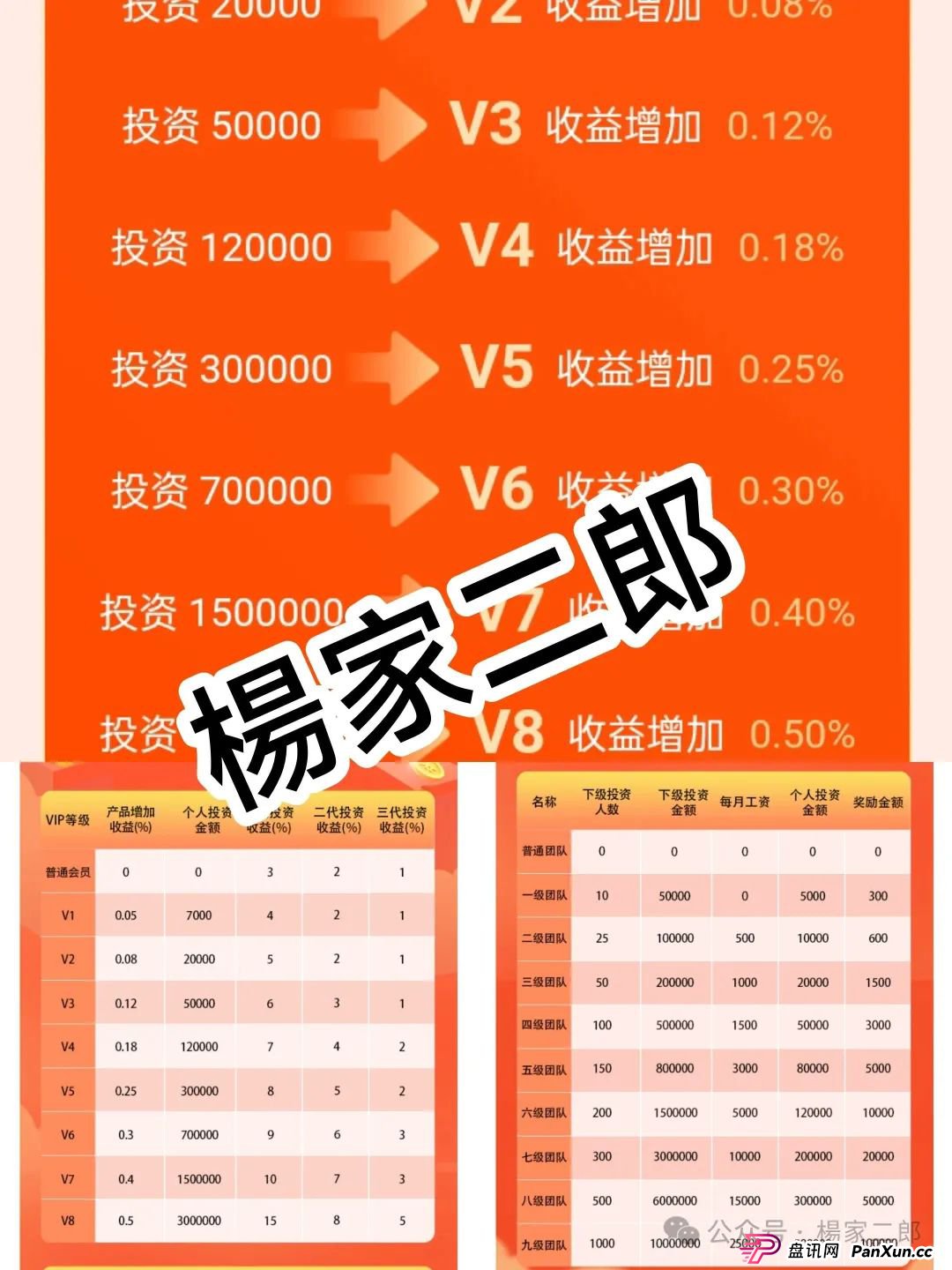 别让贪婪蒙蔽双眼！套牌＂CVC＂分红类资金盘：一场注定坍塌的财富游戏，你还在参与吗？(3)