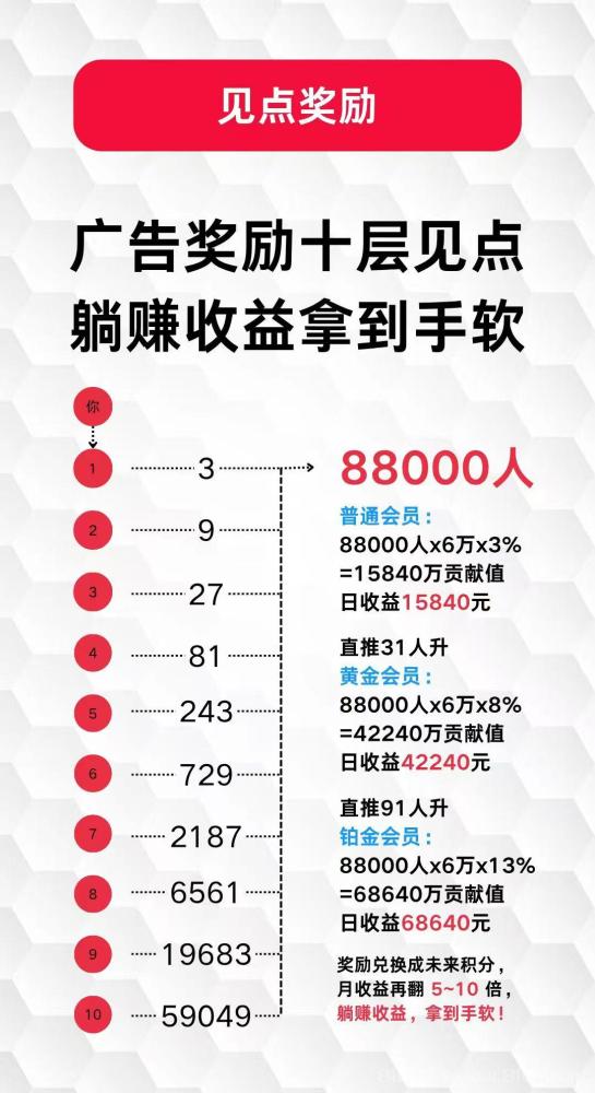 未来GO看广告赚积分 日涨5%-30% 零泡沫万倍增值 年撸百万(4)