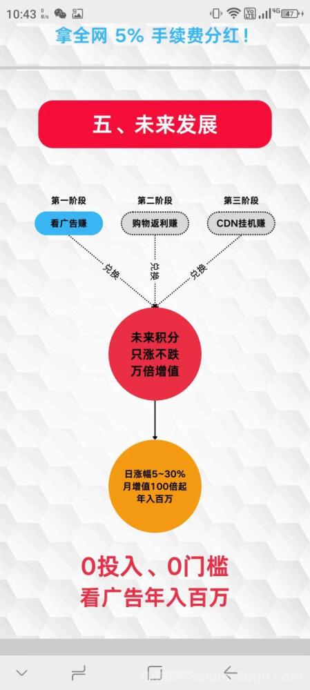 未来GO看广告赚积分 日涨5%-30% 零泡沫万倍增值 年撸百万(1)