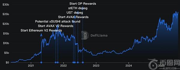 Aave：去中心化金融协议的演进、现状与传统金融对比分析(1)