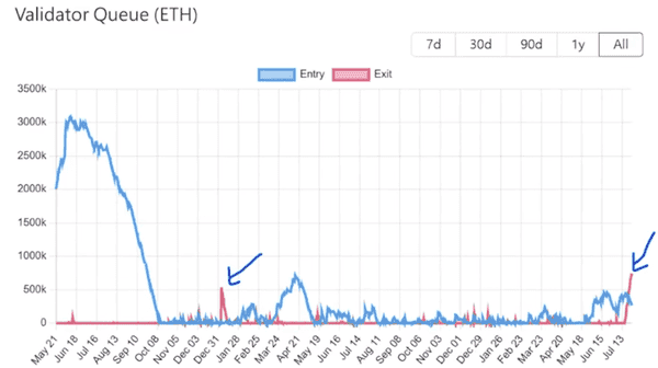 以太坊风暴将至：巨鲸砸盘，关税利空，币圈巨震在即！(2)