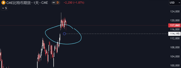 以太坊风暴将至：巨鲸砸盘，关税利空，币圈巨震在即！(6)