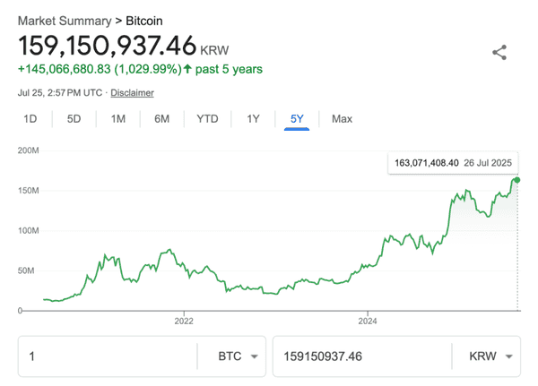 全球企业豪掷数百亿，疯抢加密货币！是财富狂欢，还是惊天泡沫？(2)