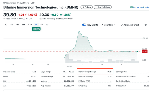 全球企业豪掷数百亿，疯抢加密货币！是财富狂欢，还是惊天泡沫？(3)
