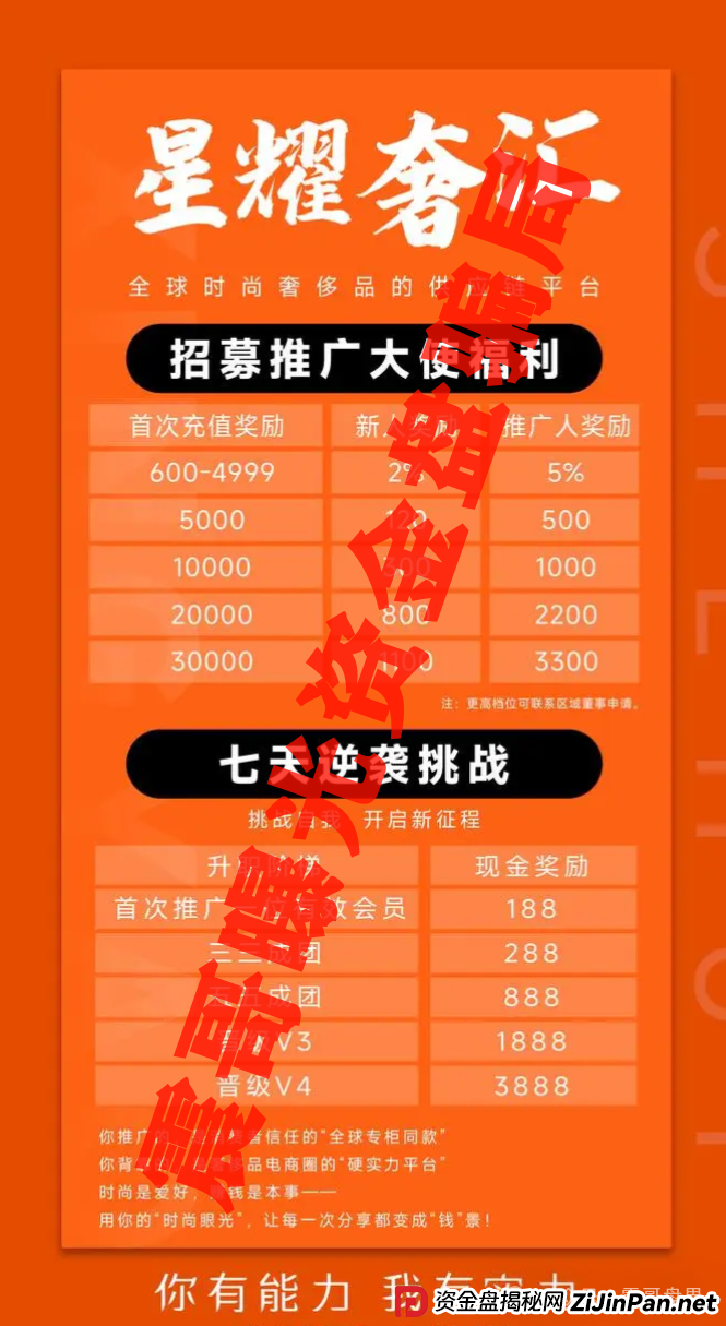 星耀奢汇资金盘诈骗，一轮圈的项目，高度预警(3)