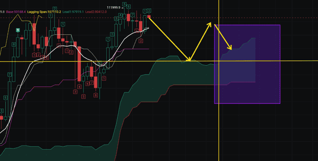 7月市场变盘预警：空头或将主导行情！(7)
