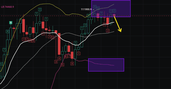 7月市场变盘预警：空头或将主导行情！(4)