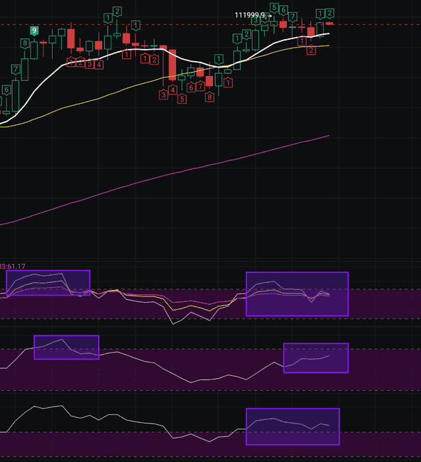 7月市场变盘预警：空头或将主导行情！(6)